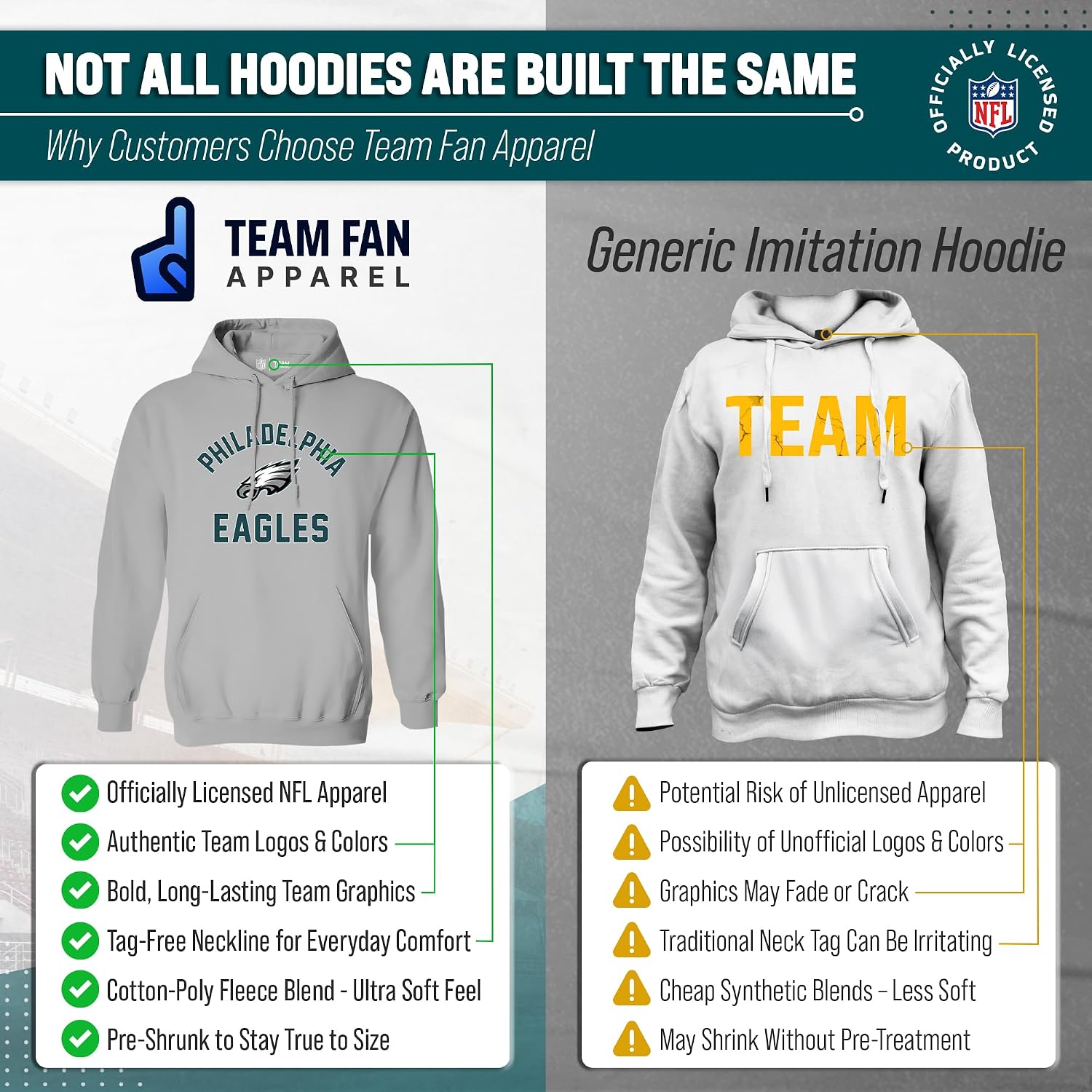Unleash Your Team Spirit with the NFL Gameday Hoodie - Officially Licensed Cotton Blend Fleece for Men and Women